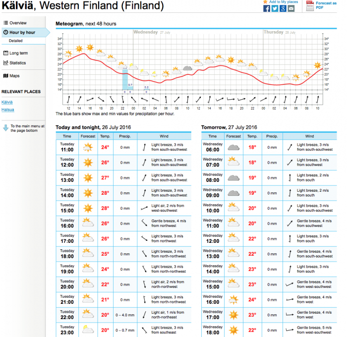 Näyttökuva 2016-07-26 kello 10.06.32.png