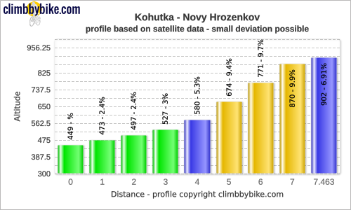 climbbybike-Kohutka.png