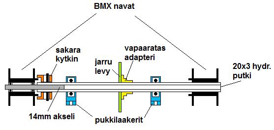 taka-akseli.jpg