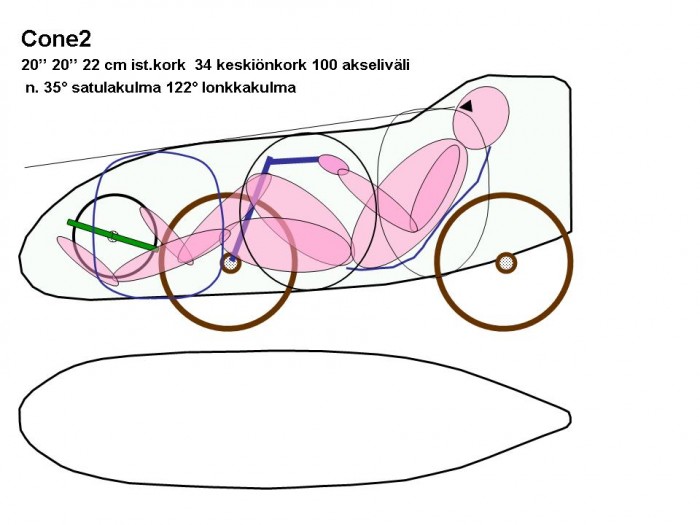 Cone 2 kuva