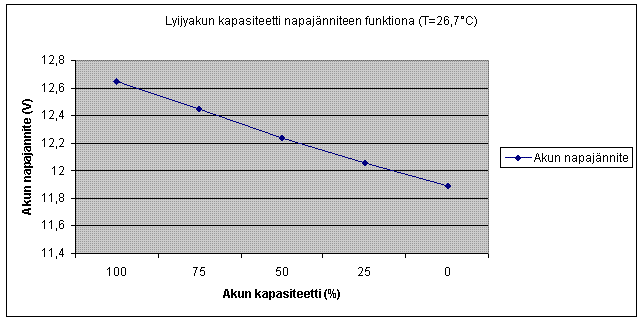 Lyijyakun_varaustila.gif