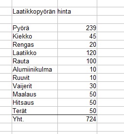 laatikkopyörän osat.jpg