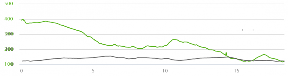 altitude-comparison.png