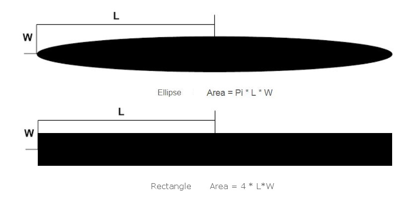 Ellipsin ja suorakaiteen alojen suhde Pii/4