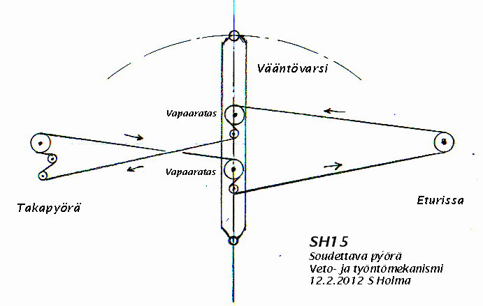 SH15 Veto- ja työntömekanismi.png