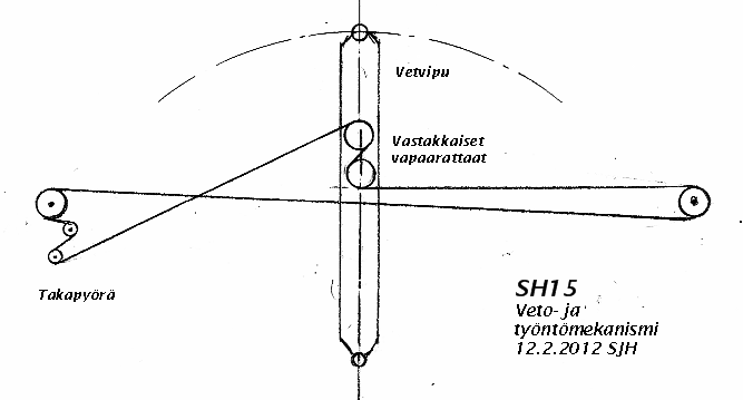 SH15 Veto- ja työntömekanismi 2.png