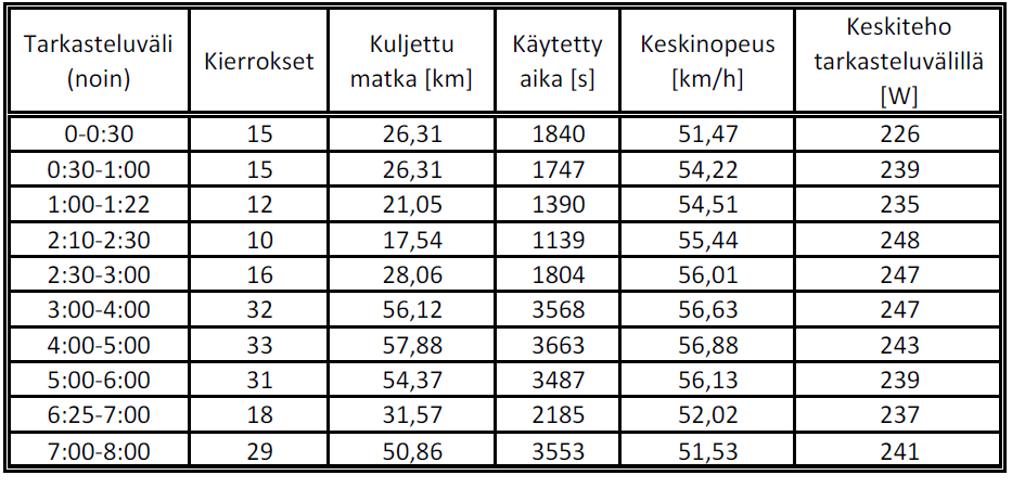 tehovsnopeus_vertailu.png