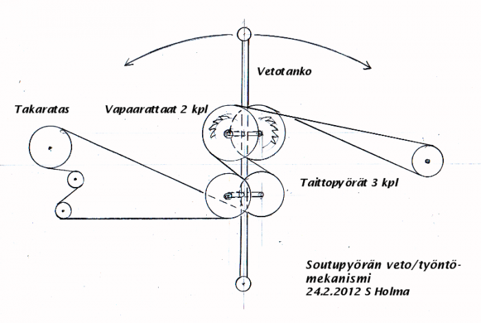 Veto-työntö-mekanismi.png