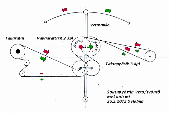 Veto-työntö-mekanismi 2.png