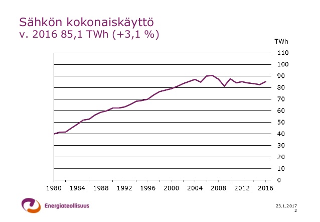 energiavuosi-2016-shk-2-638.jpg