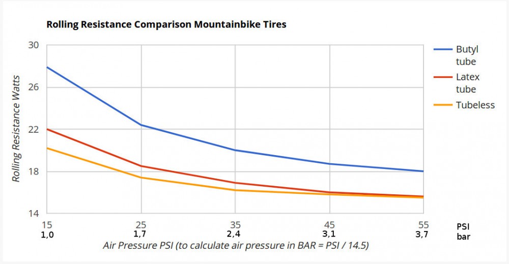 Tubeless rolling friction.jpg