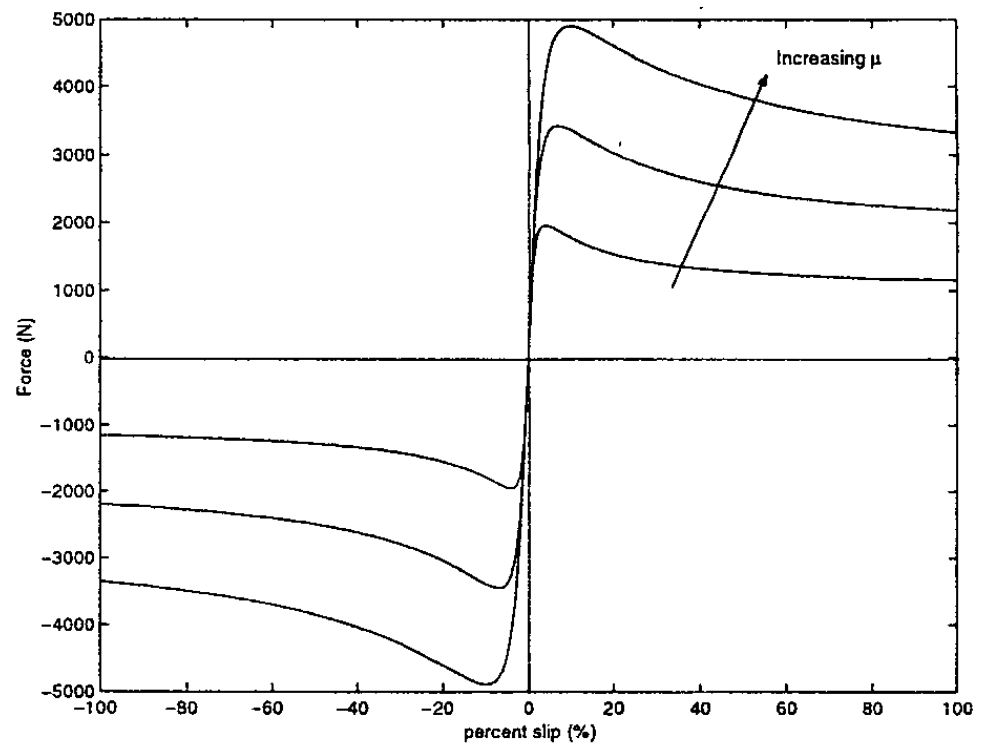 Slip ratio friction.JPG