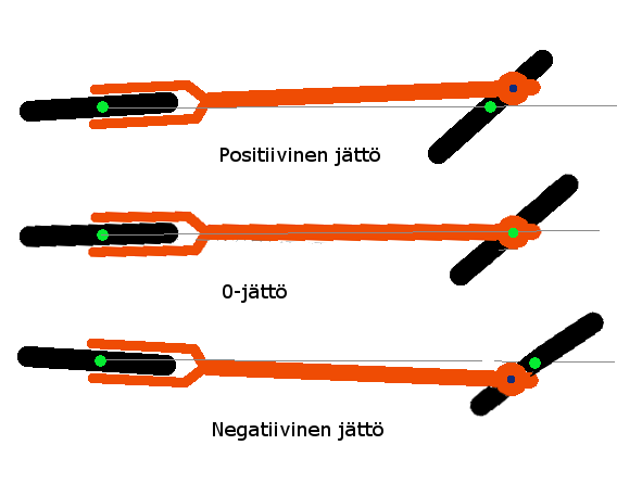 Takapyörän kääntö jätön avulla.png