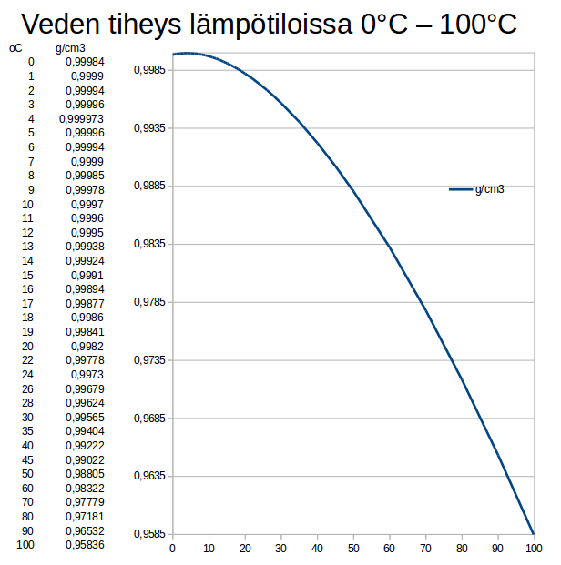 Veden tiheys.png