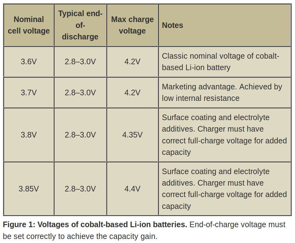 batteryuniversity.com-confusion_with_voltages.png
