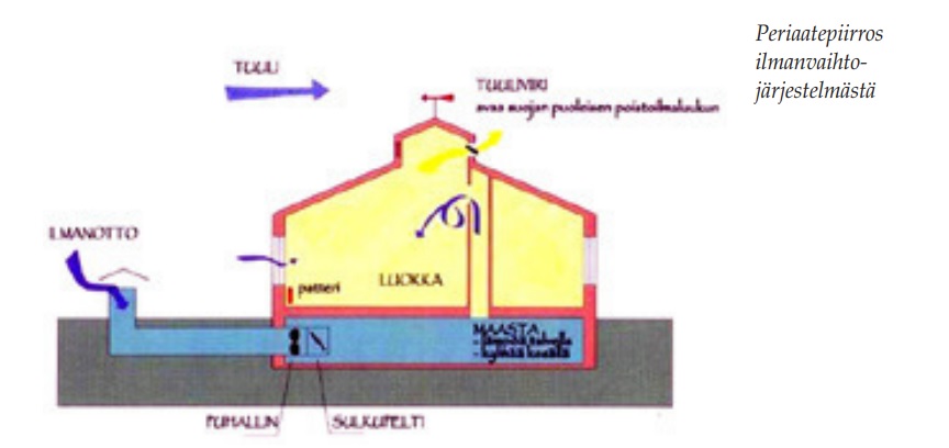 ilmanvaihto.jpg