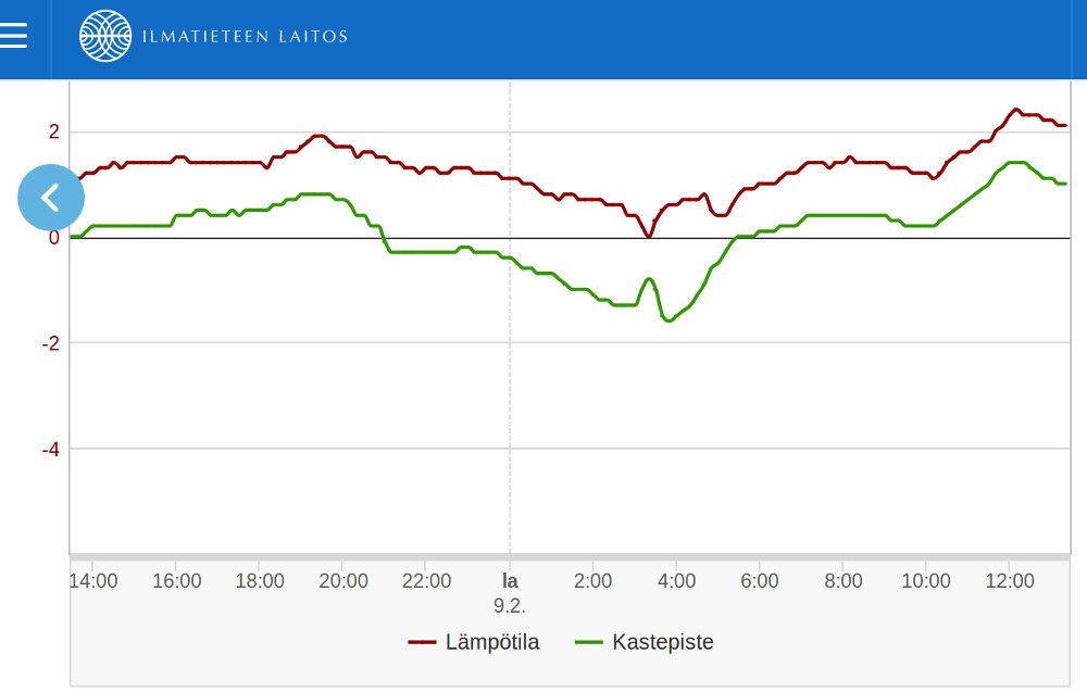 Kastepiste-lämpötila.jpg