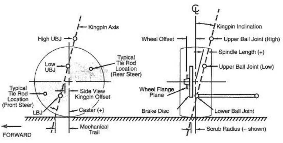 Ohjausgeometria.JPG