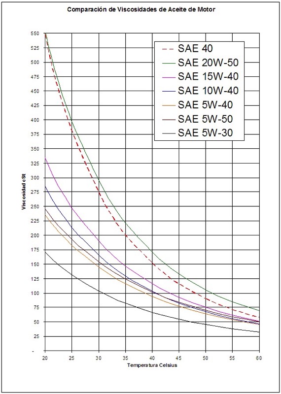 Moottoriöljyn lämpimän pään viskositeetti eri lämpötiloissa.jpg