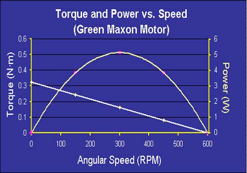 torquepowerspeed[1].jpg