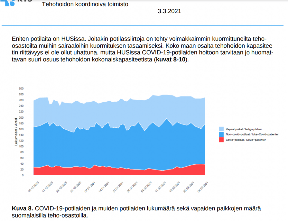 Tehohoitoraportti 030321.png