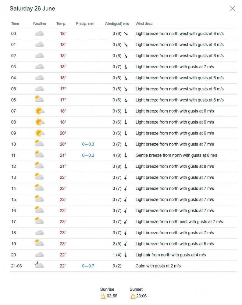 2021-06-24 17_57_18-Yr - Alastaro - Weather forecast — Mozilla Firefox.jpg