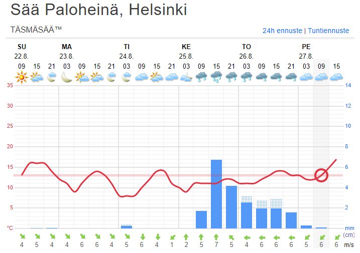 Sää Paloheinä.PNG