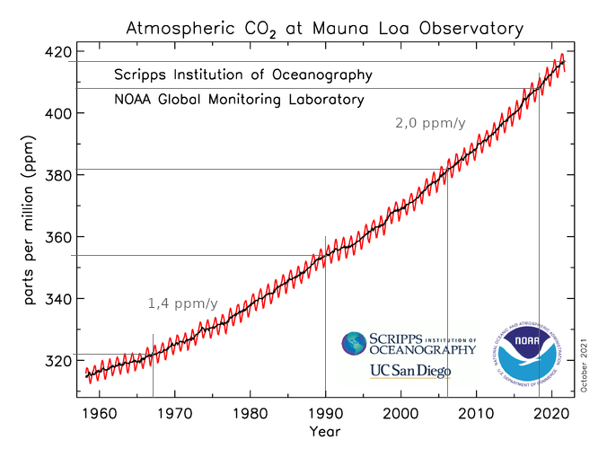 co2_data_mlo.png