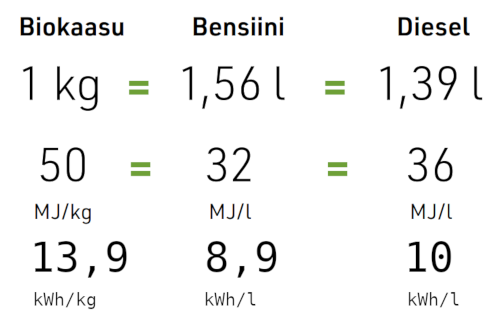 Liikennepolttoaineiden energiasisällöt.png