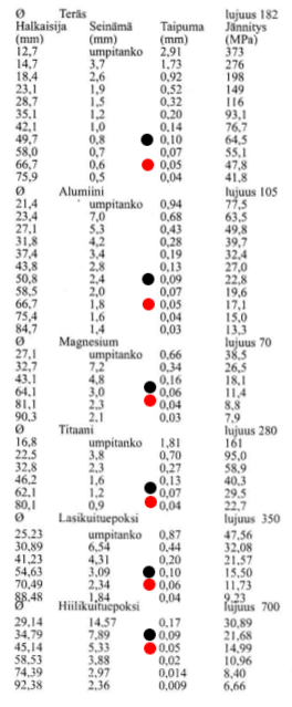 Samanpainoisiaputkia.png