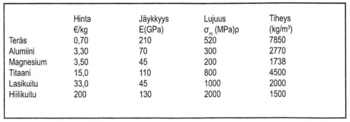 Materiaaliominaisuuksia.png