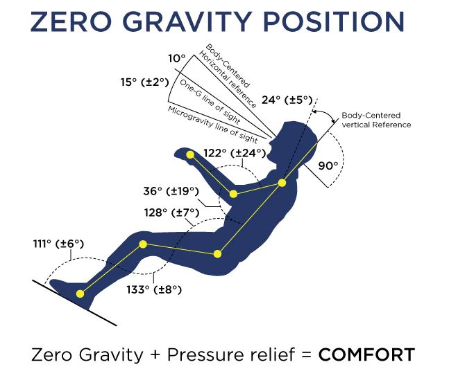 zero_gravity.JPG