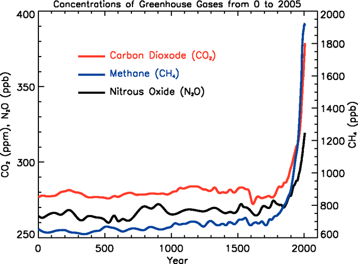 GH_gas_concentrations.png