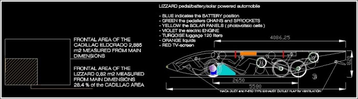 lizzie_sixwheeler.jpg