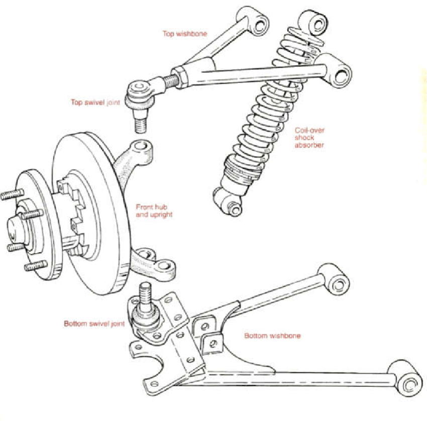 Double-Wishbone-Suspension-Components-6.png