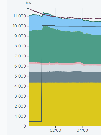 Miinussähjkö palautuu.PNG