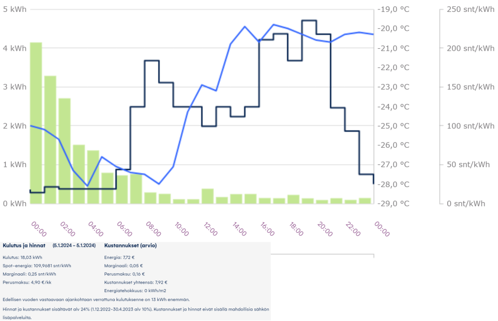 Sähkö-05-01-2024.png