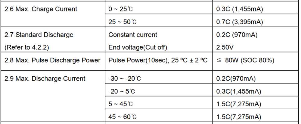 LG-INR21700-M50-Datasheet.png