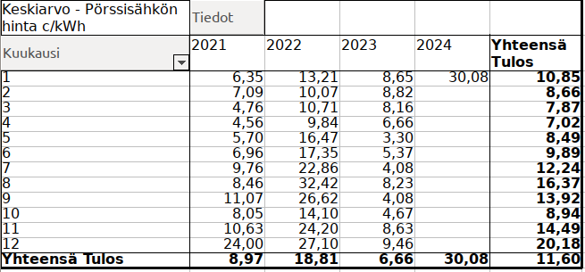 Kuvakaappaus - 2024-01-11 10-04-35.png