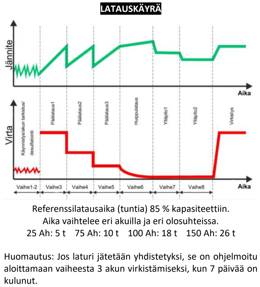 Ylläpitolaturin toiminta.png