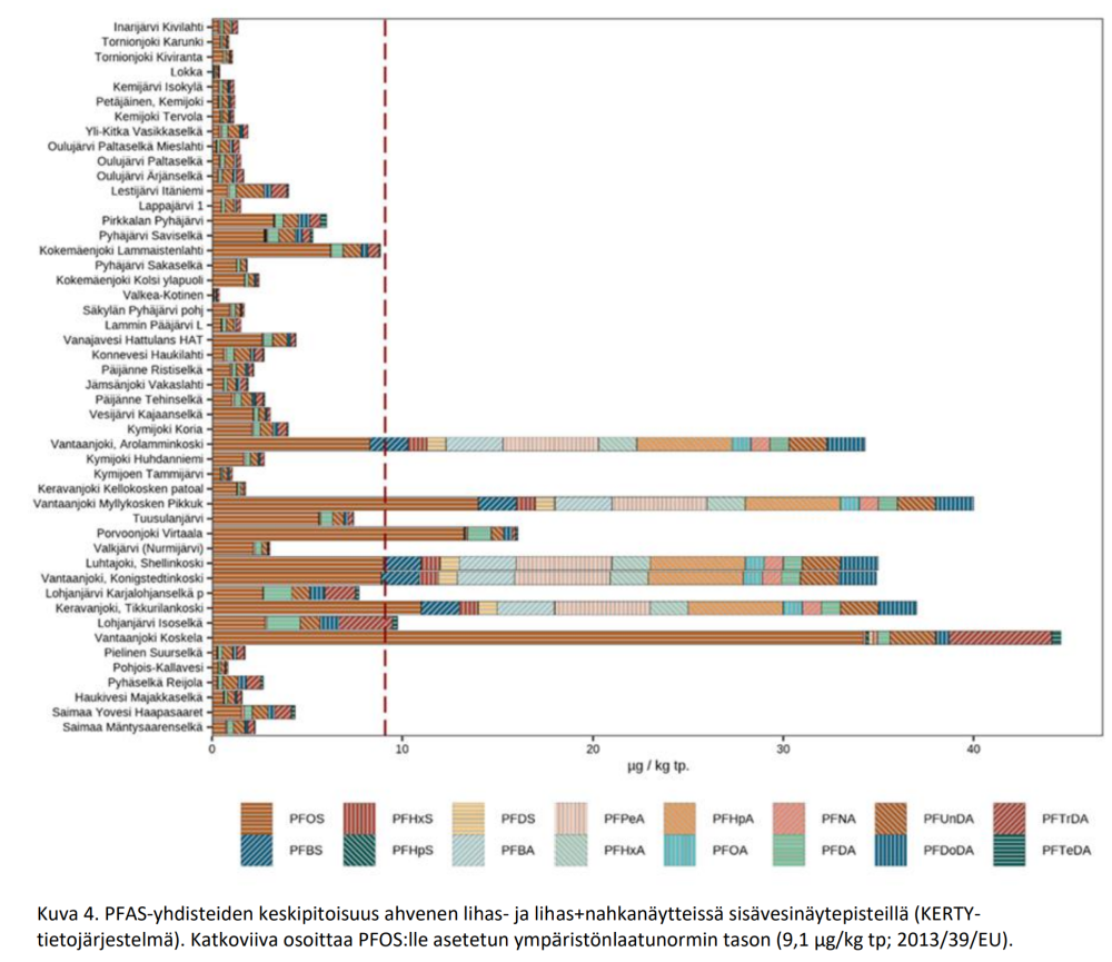 PFAS vesistöissä.png