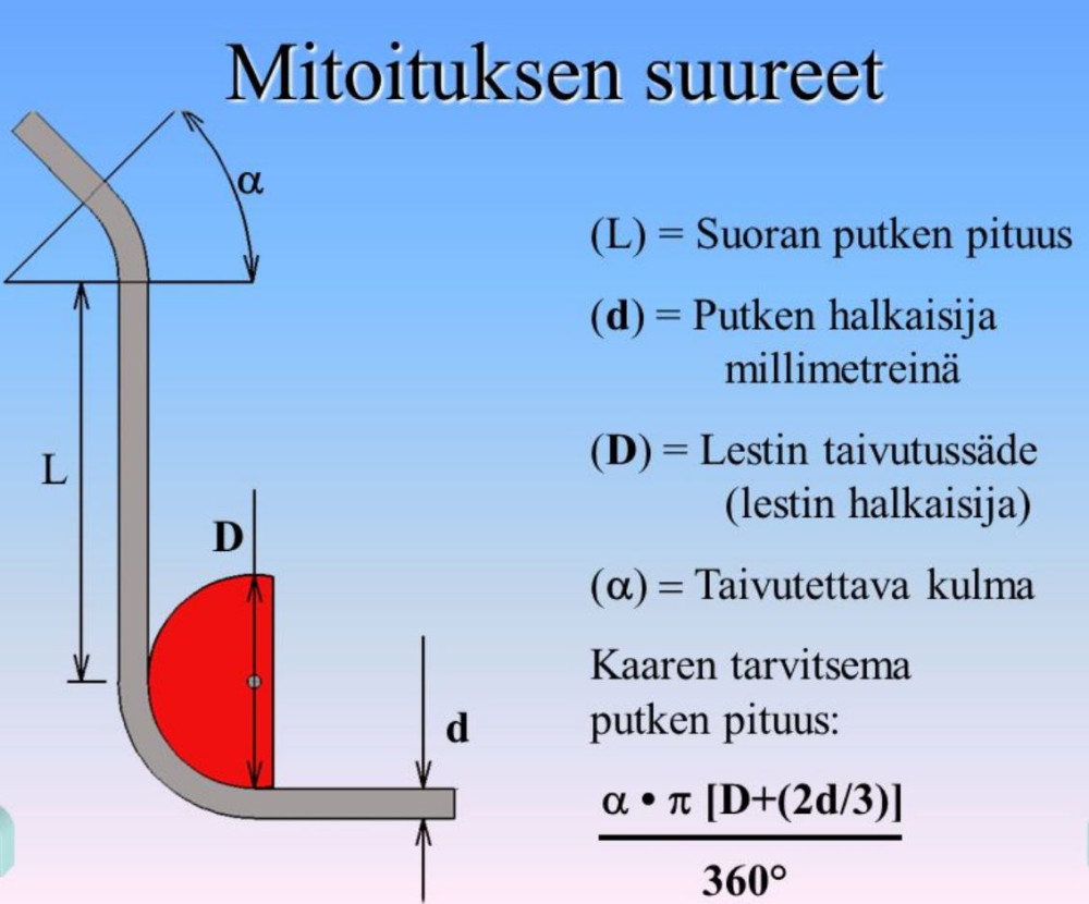 Mitoituksen suureet.JPG