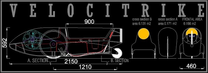 extremely low sectional area