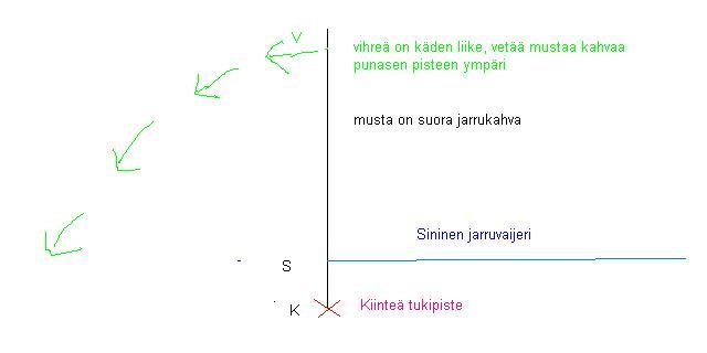 Jarrukahva ja vaijeri alkuasennossa.