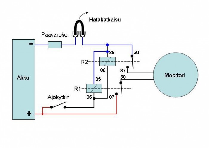 Päävaroke.jpg