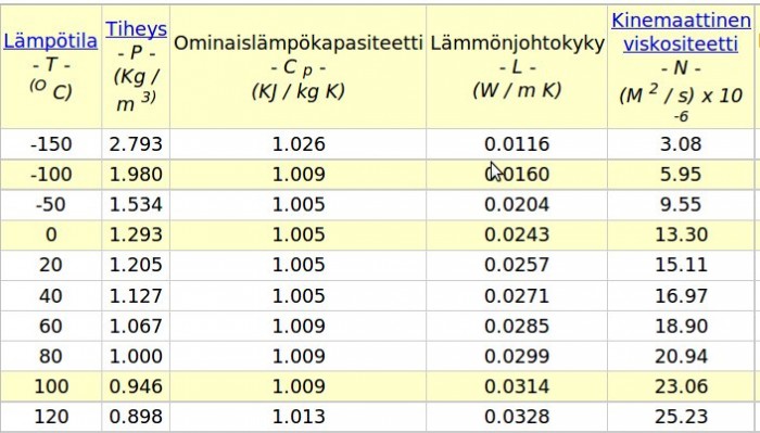 Ilman ominaisuuksia.jpg