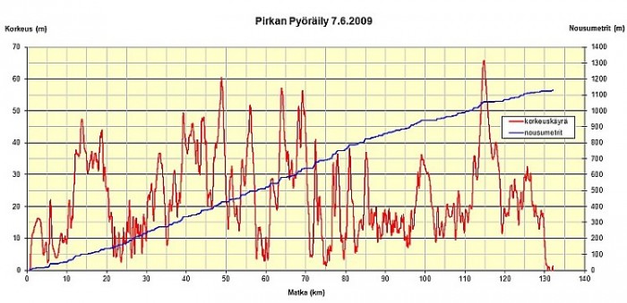 20090607_Pirkan_Pyoraily_750.jpg