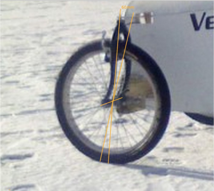 Velogati-ohjaus.jpg