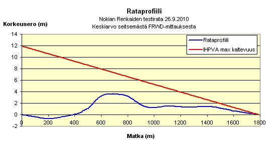 rataprofiili.jpg