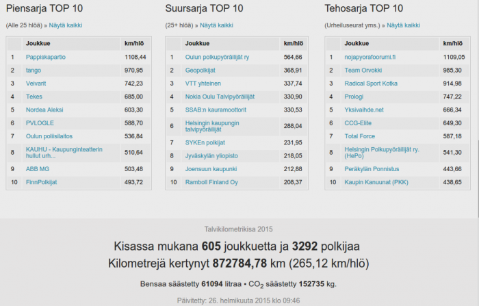 2015-02-26_Talvi-km_johdossa.png